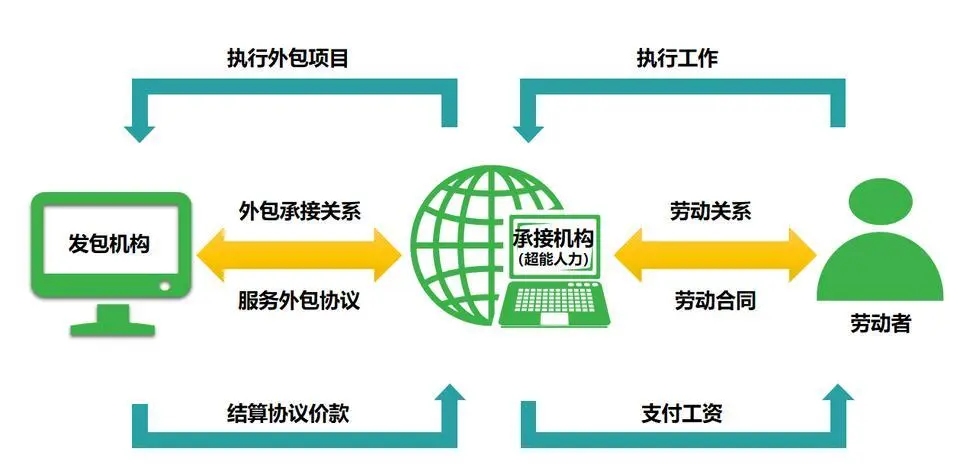 金融服務(wù)外包行業(yè)趨勢(shì)與注冊(cè)指南 金融外包服務(wù)的新篇章
