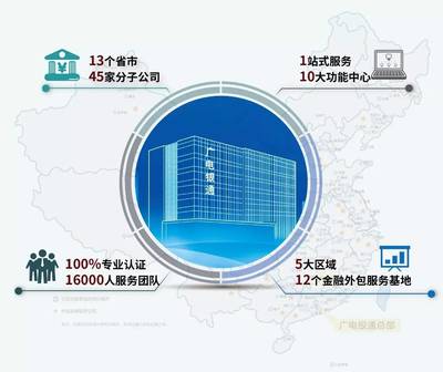 廣電銀通全國啟動“銀通品牌計劃”，引領金融外包服務邁向國家級品牌新征程